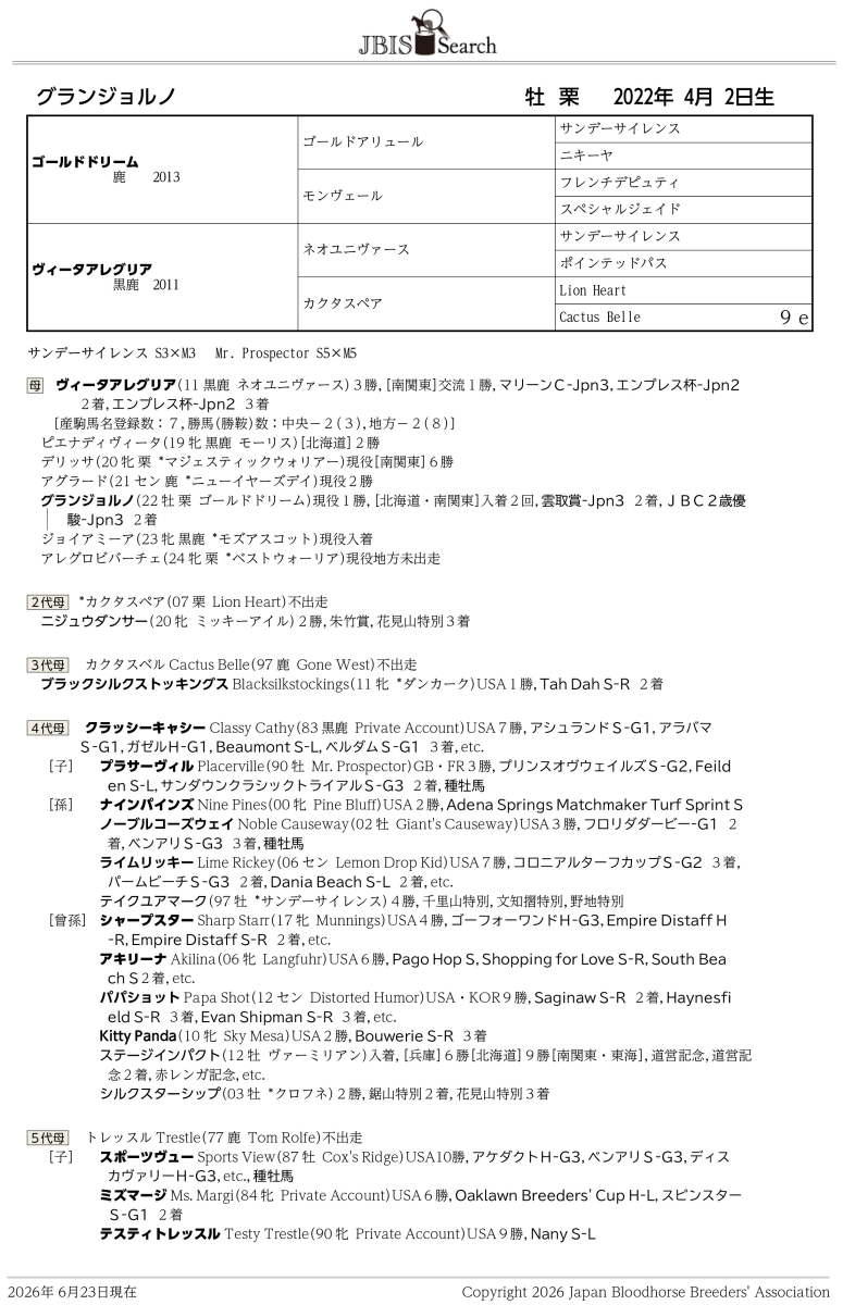候補