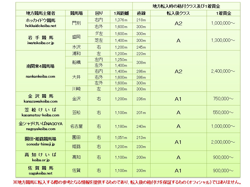 候補